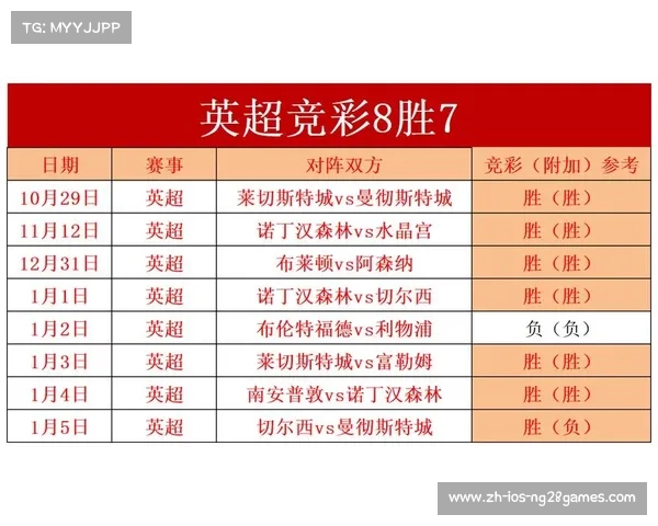 英超联赛历届冠军回顾及球队排名排名分析 英超联赛历届冠军回顾及球队排名排名分析